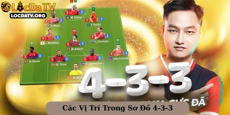  Các Vị Trí Trong Sơ Đồ 4-3-3