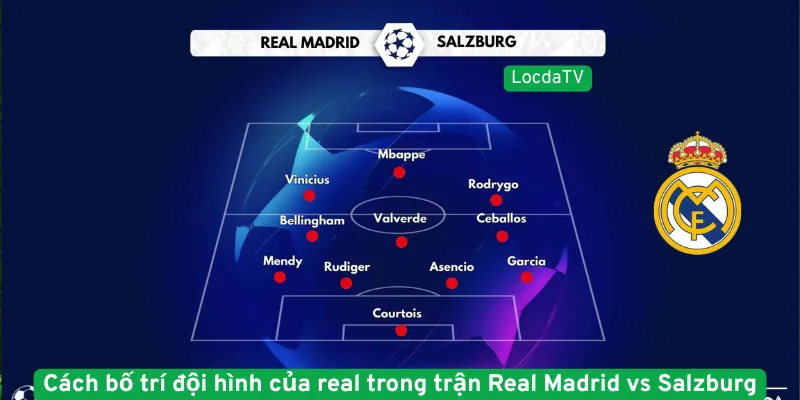 Cách bố trí đội hình của real trong trận Real Madrid vs Salzburg
