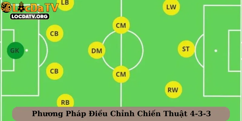 Phương Pháp Điều Chỉnh Chiến Thuật 4-3-3