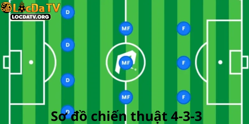 Sơ đồ chiến thuật 4-3-3